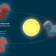 An illustration of the seasonal process.